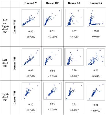 Association Between Cardiac Radiation Exposure and the Risk of Arrhythmia in Breast Cancer Patients Treated With Radiotherapy: A Case–Control Study